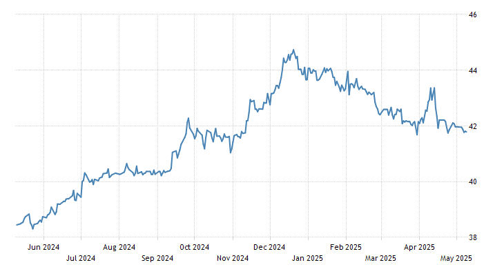Forex trading uruguay